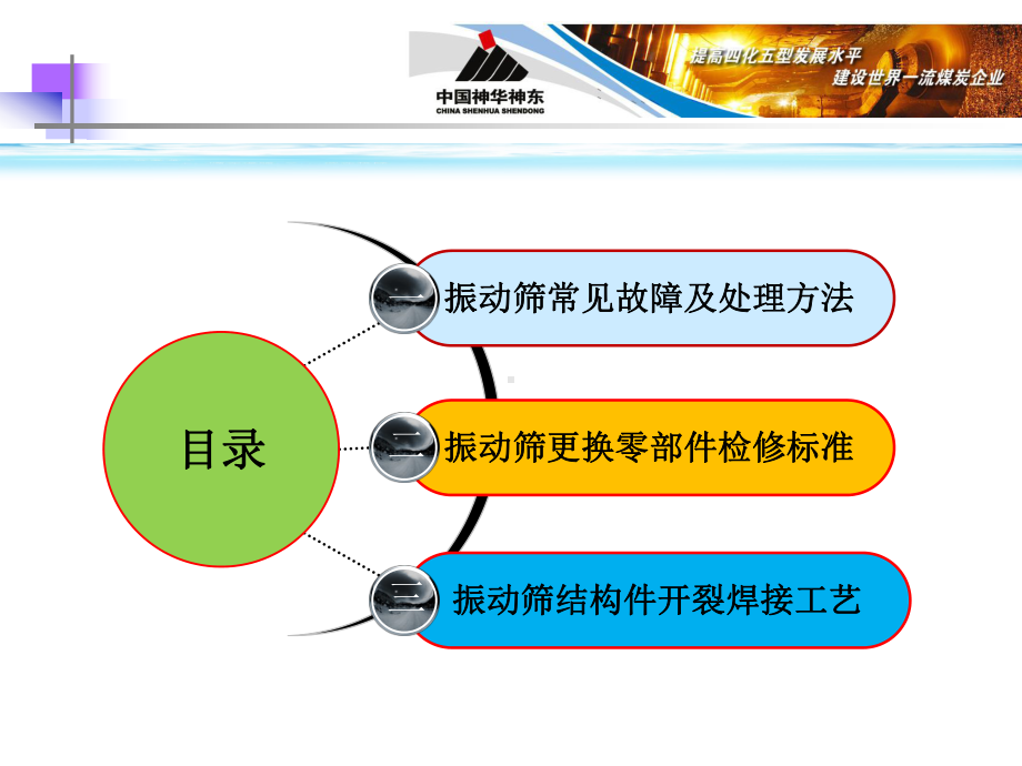 振动筛故障处理及检修标准课件.ppt_第2页