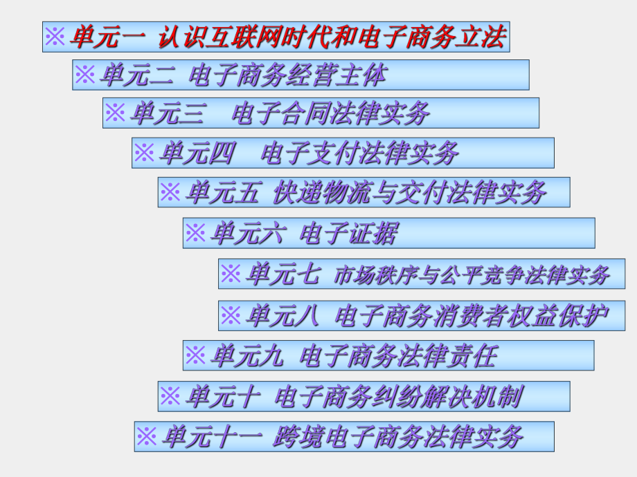 《电子商务法律实务》课件单元一 网络化生存.ppt_第1页
