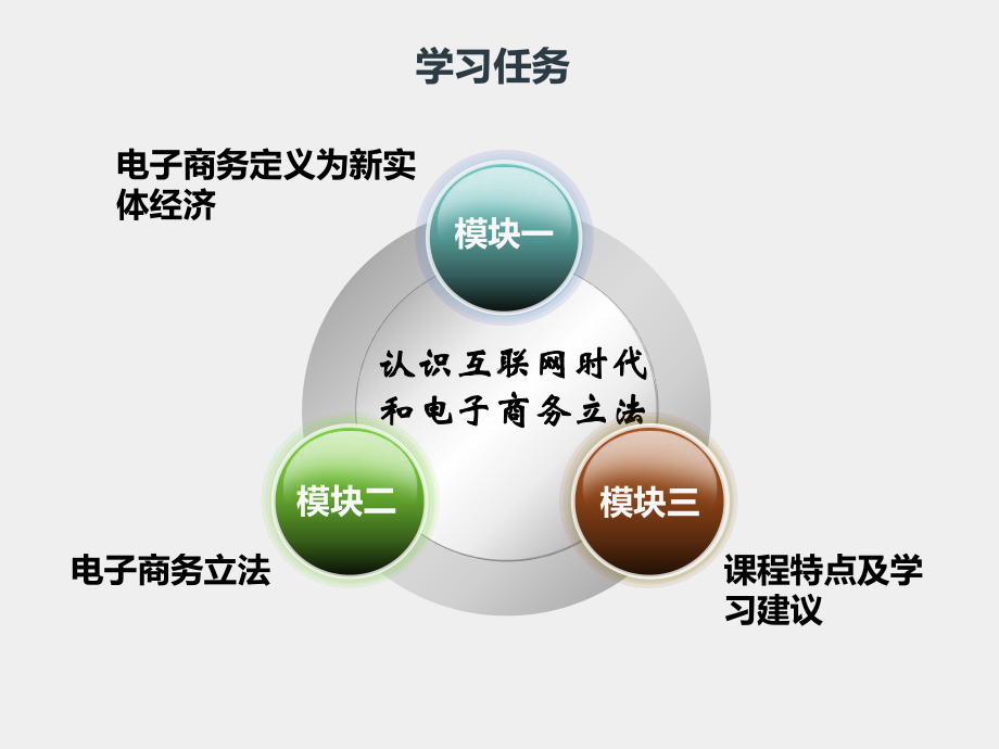 《电子商务法律实务》课件单元一 网络化生存.ppt_第3页