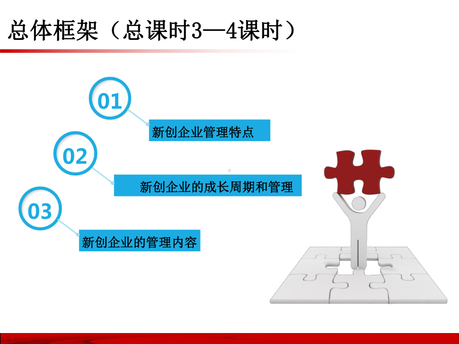 新创企业的管理培训教材课件.ppt_第3页