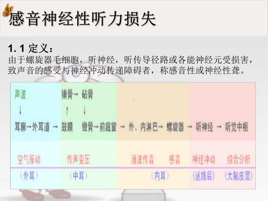 感应神经性听力损失课件.ppt_第3页