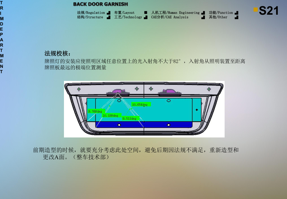 牌照灯护板培训资料课件.pptx_第3页