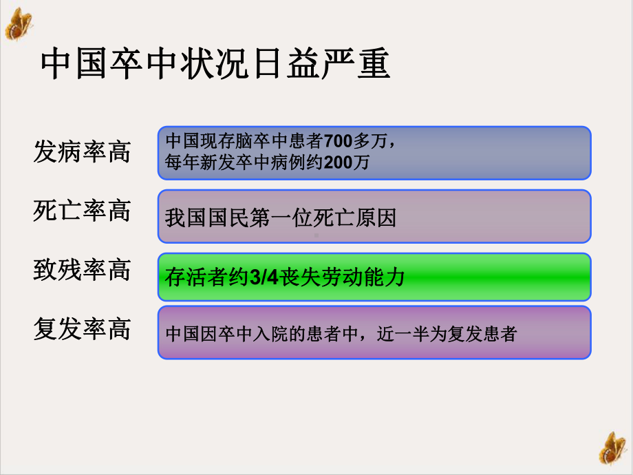 浅析化瘀通络法在缺血性中风二级预防中的临床意义严肃课件.ppt_第3页