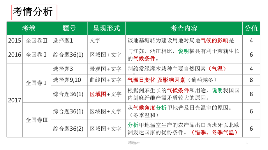 气温及对农业的影响课件.ppt_第3页