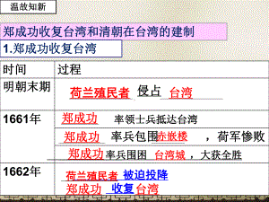 清朝前期社会经济的发展课件2.ppt