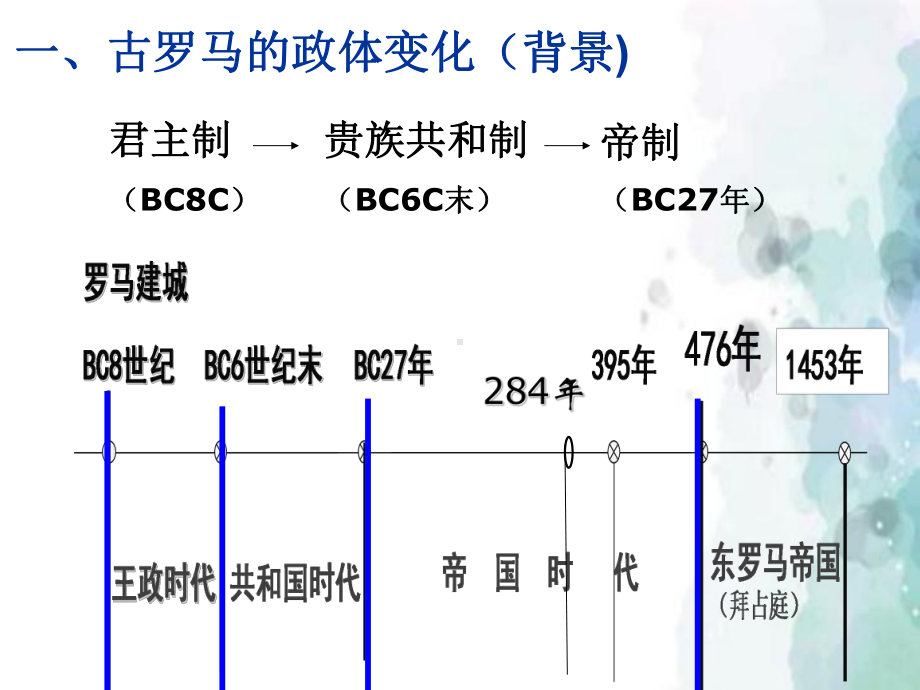 岳麓版高中历史必修一-第二单元第7课-古罗马的政制与法律课件.ppt_第2页