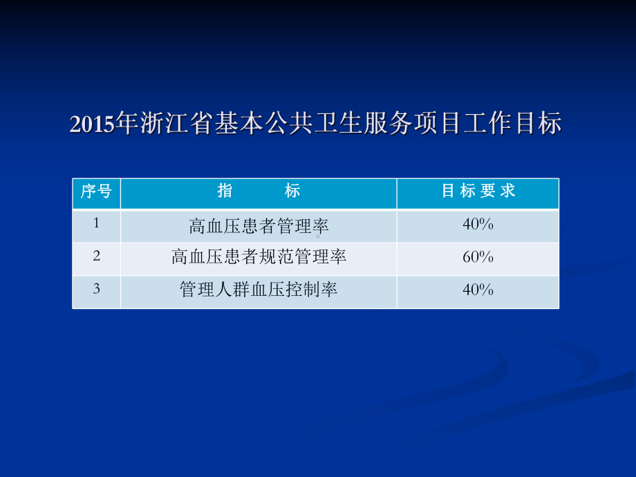 浙江省基本公共卫生考核(高血压患者管理服务规范)课件.ppt_第3页