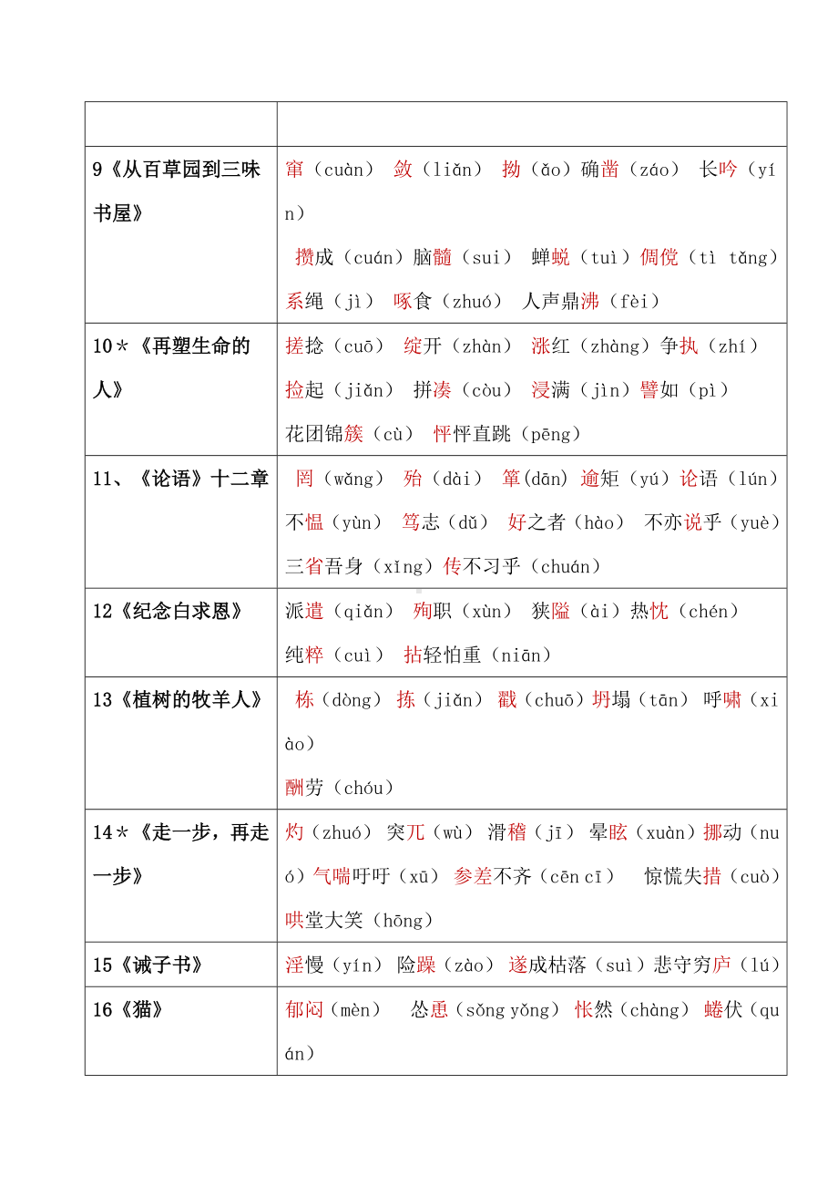 （部）统编版七年级上册《语文》期末复习：基础知识总结.docx_第2页