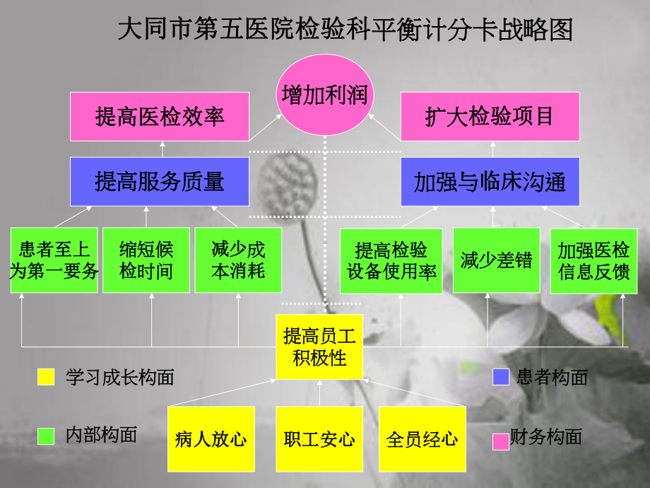 检验科绩效考核-课件.ppt_第3页