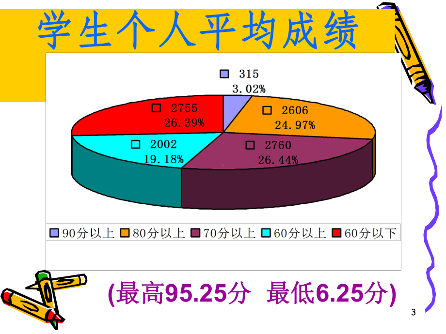 小学教学质量分析报告模板课件.ppt_第3页