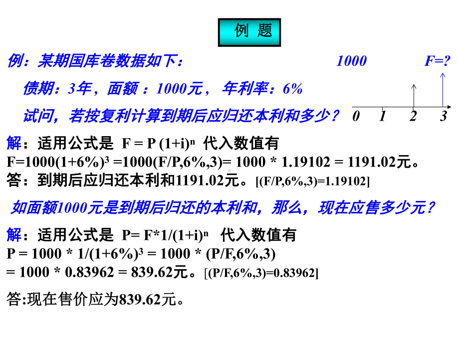 工程费用监理基础培训课件.pptx_第3页