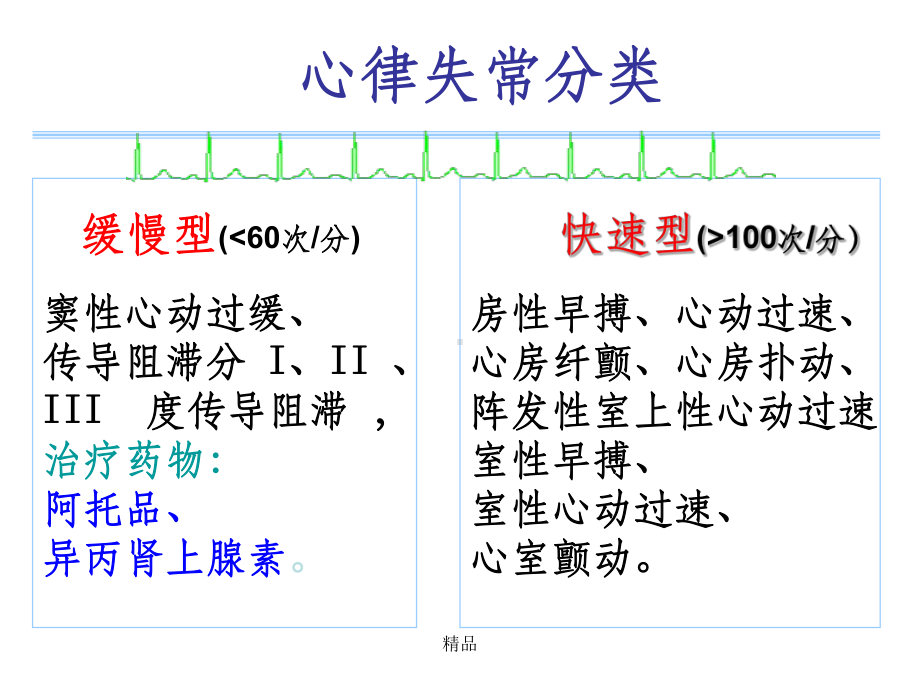 抗心律失常药课件(同名1204).ppt_第2页