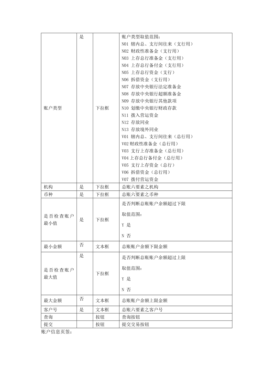 村镇银行总账业务系统用户手册.docx_第3页