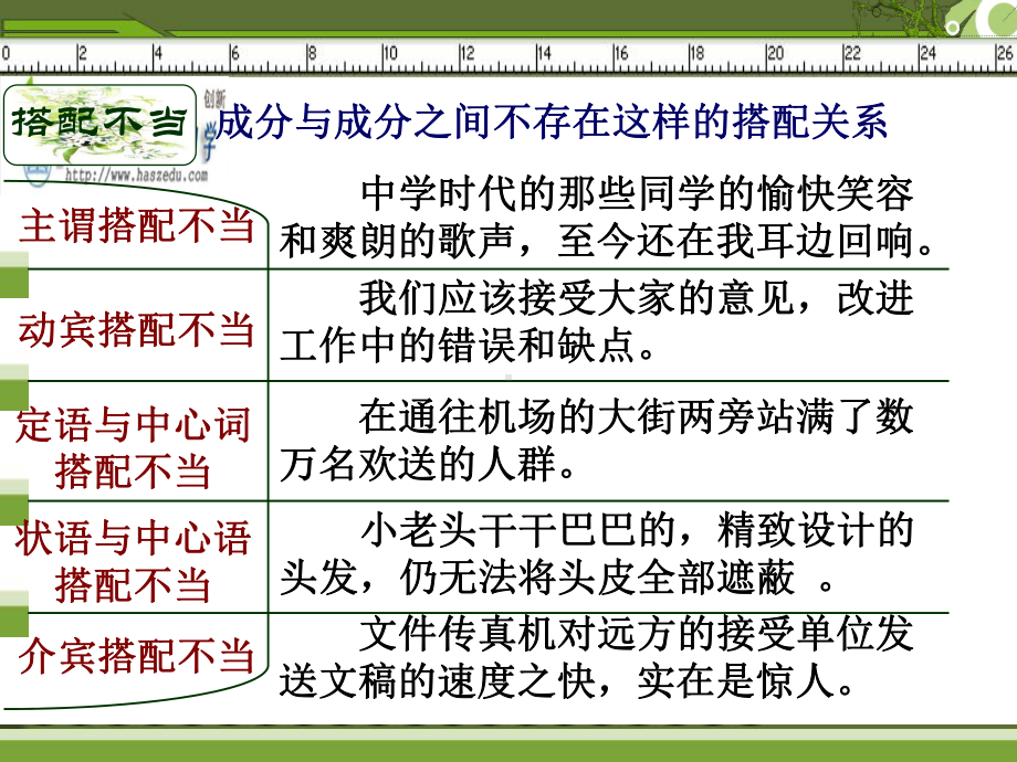 有话“好好说”-修改病句实用课件5.ppt_第2页