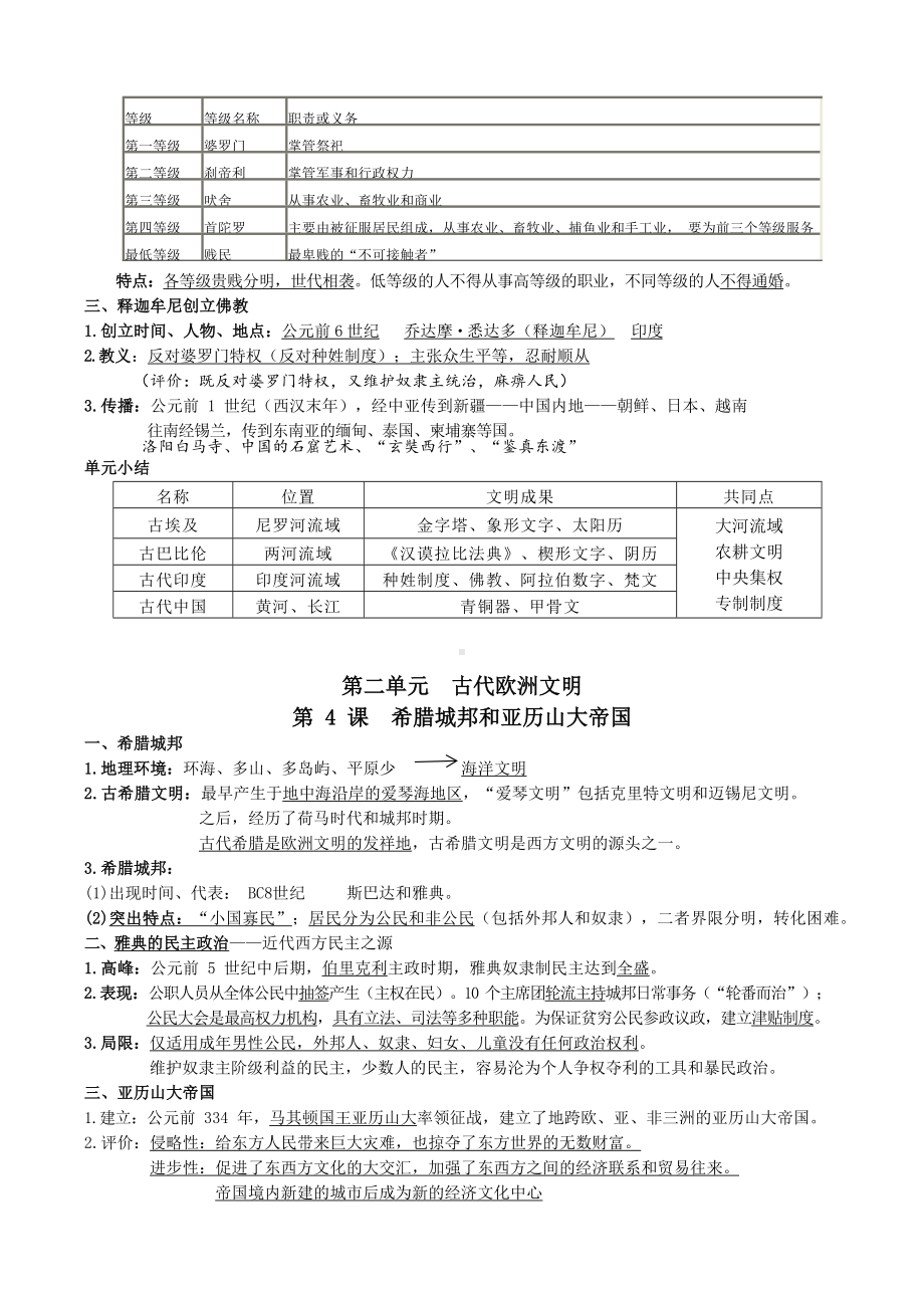 （部）统编版九年级上册《历史》知识点（世界历史）.docx_第2页