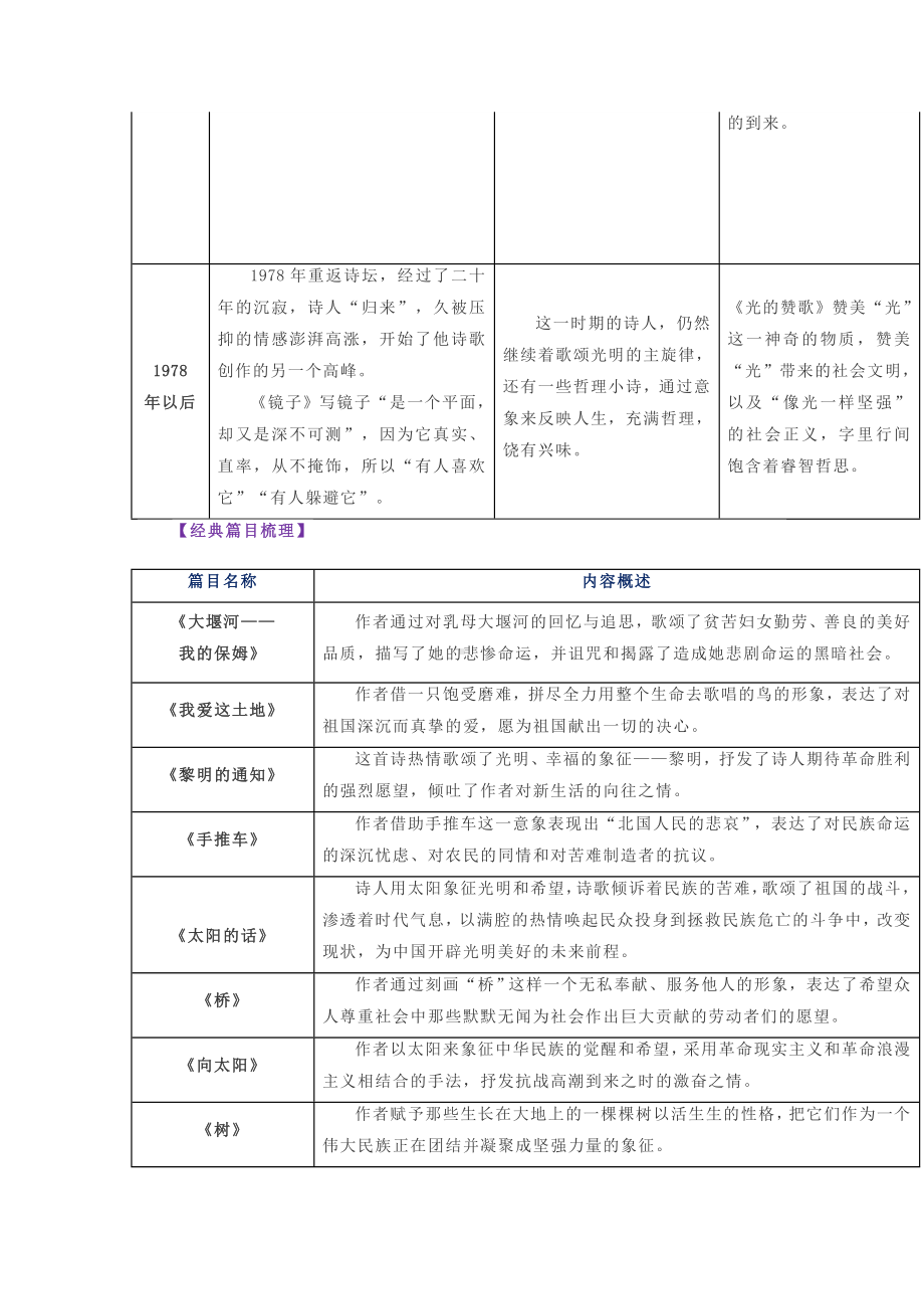 （部）统编版九年级上册《语文》《艾青诗选》《水浒传》名著阅读要点 .doc_第2页