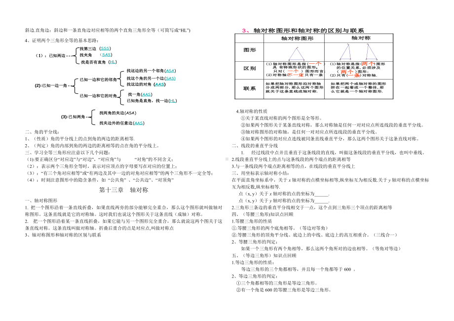 2022新人教版八年级上册《数学》知识点复习提纲（最新）.doc_第3页