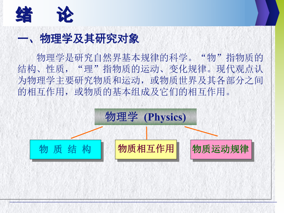 流体动力学药用物理学课件.pptx_第1页