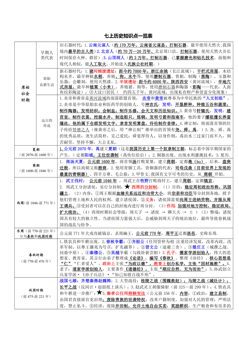 （部）统编版七年级上册《历史》知识点提纲.doc_第1页