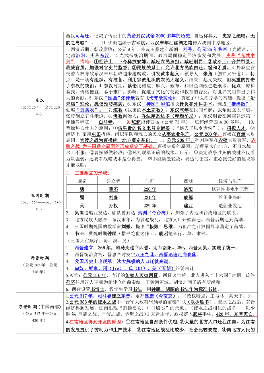 （部）统编版七年级上册《历史》知识点提纲.doc_第3页