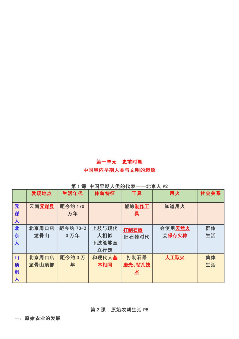 （部）统编版七年级上册《历史》知识点复习提纲(02).docx_第3页