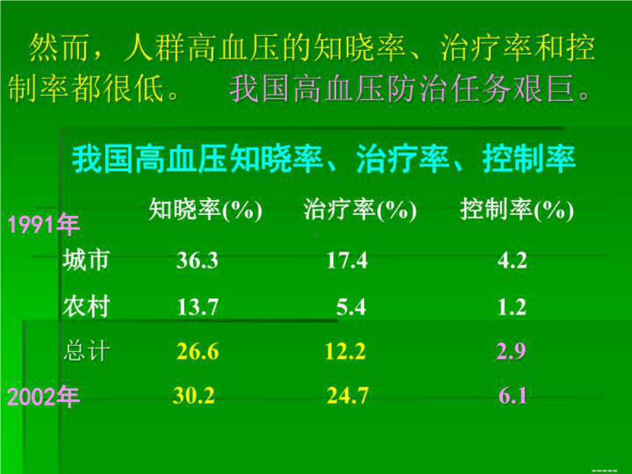 最新内科进展心①高血压诊断及防治进展课件.ppt_第3页