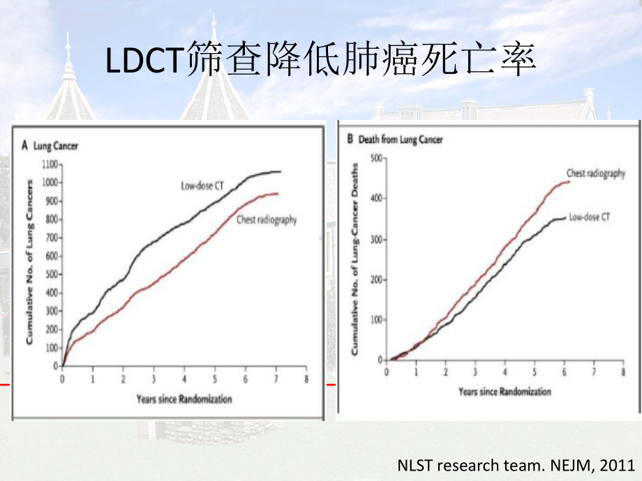 循环肿瘤标志物(CTC)检测技术在肺部小结节诊断中的最新进展1课件.ppt_第3页