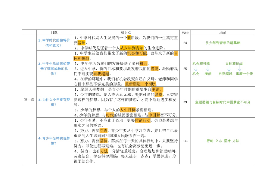 （部）统编版七年级上册《道德与法治》知识点(3).docx_第1页