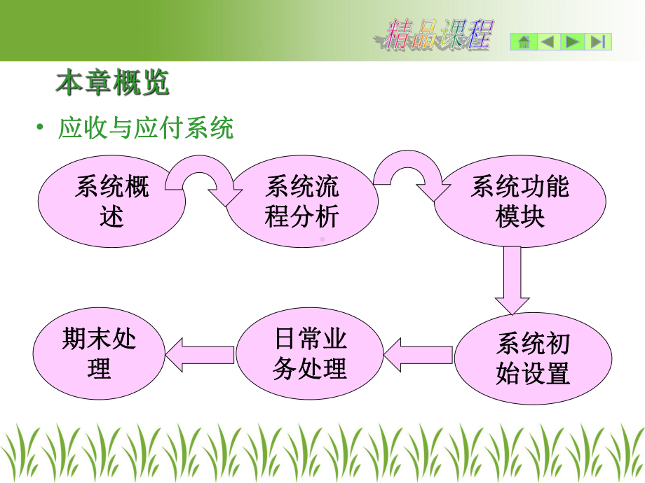 新编会计信息化实训教程(金蝶K3版)-第九章课件.ppt_第2页