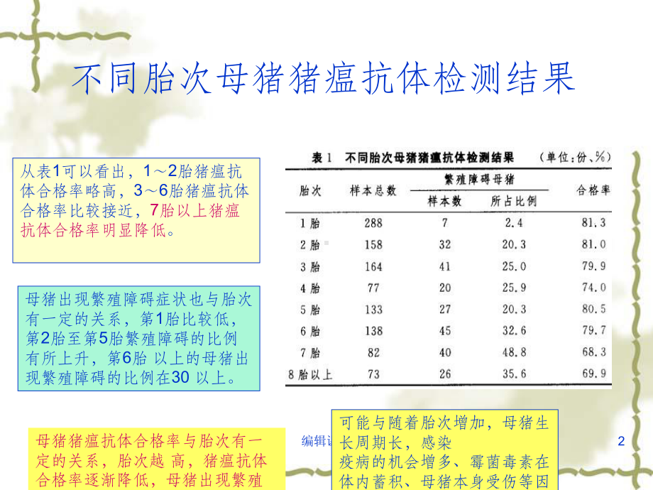 猪瘟抗体检测课件.ppt_第2页