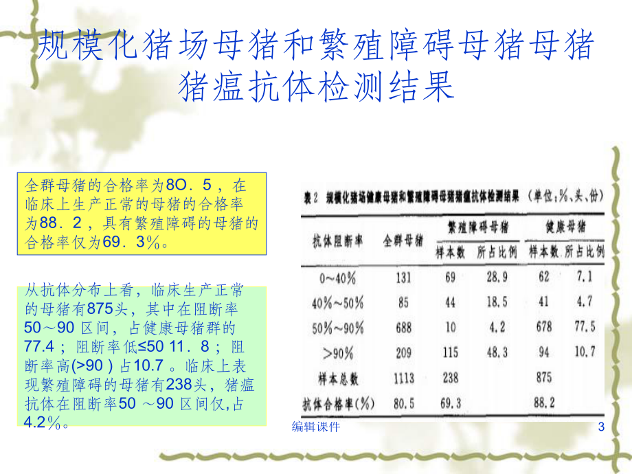 猪瘟抗体检测课件.ppt_第3页