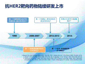 拉帕替尼在HER2阳性转移性乳腺癌临床应用与管理课件.pptx