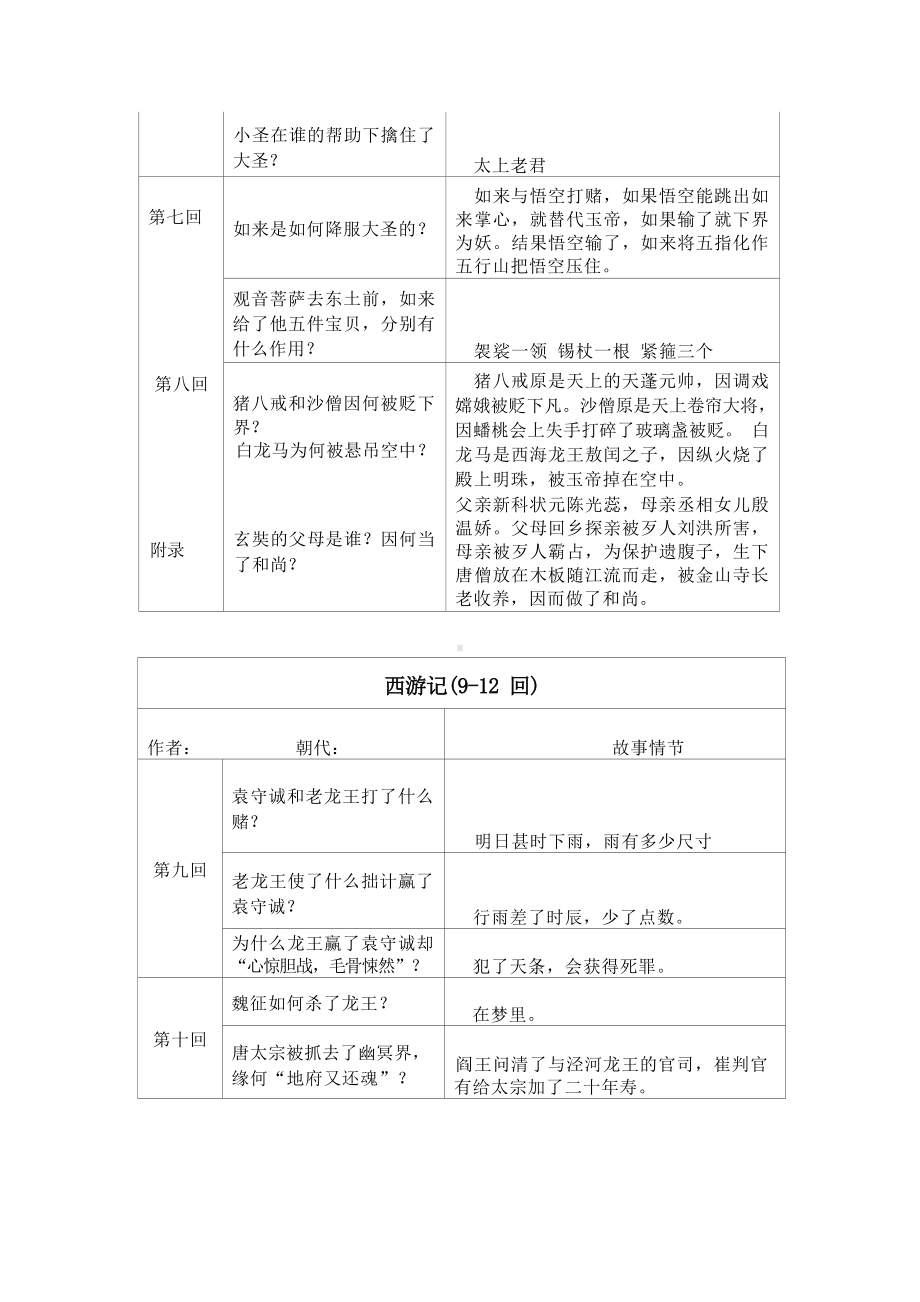 （部）统编版七年级上册《语文》第六单元名著导读《西游记》知识梳理.docx_第2页