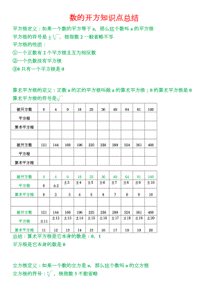 2022新华师大版八年级上册《数学》第11章数的开方知识点总结.docx