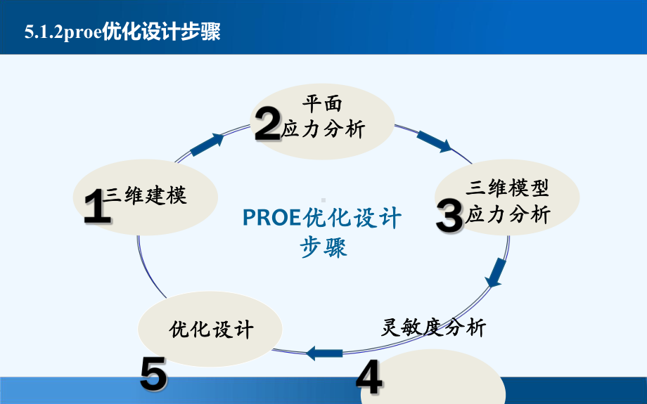 机械优化设计常用软件整理整理课件.ppt_第3页