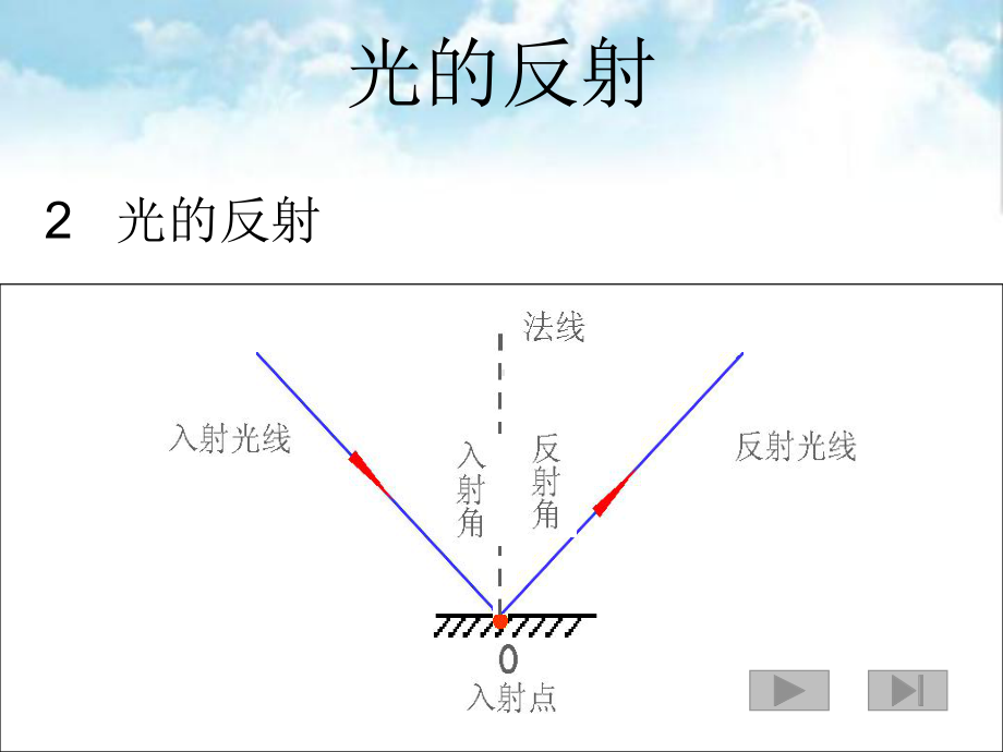 平面镜成像课件1.ppt_第2页