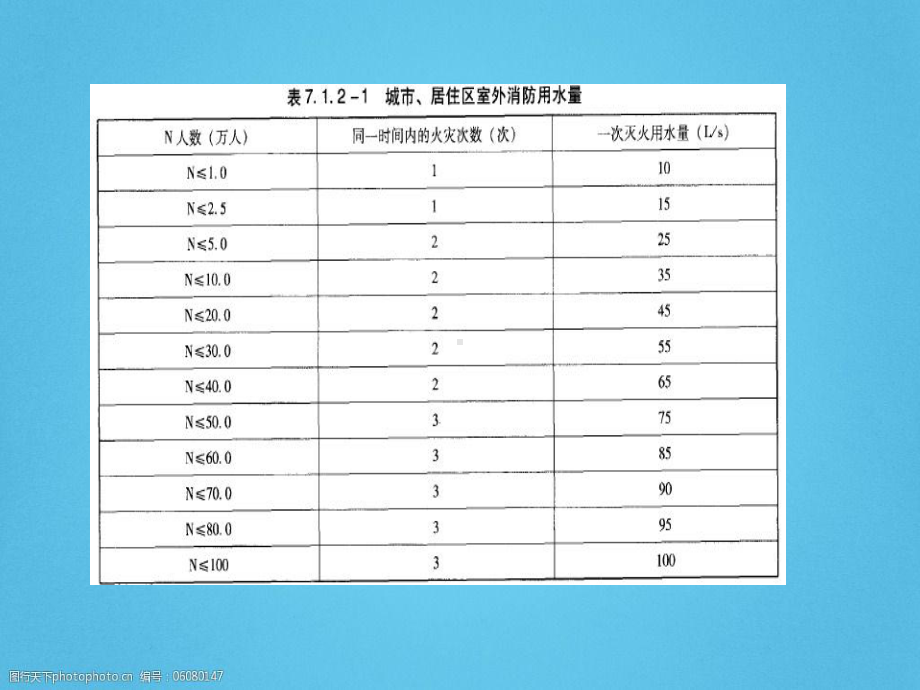 建筑消防工程-消火栓系统整理课件.ppt_第3页