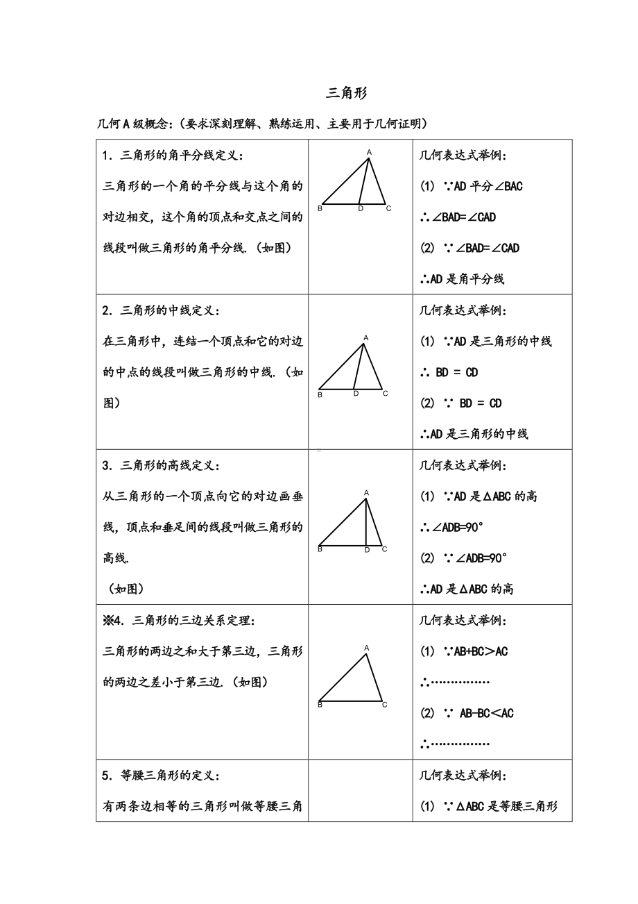 2022新人教版八年级上册《数学》第十一章三角形知识点归纳.doc_第1页