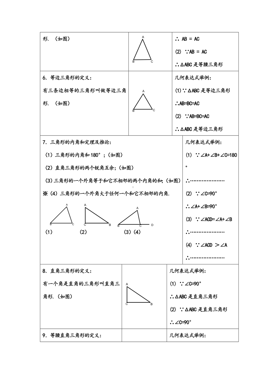 2022新人教版八年级上册《数学》第十一章三角形知识点归纳.doc_第2页