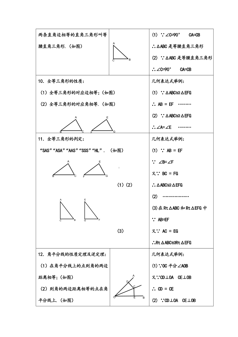 2022新人教版八年级上册《数学》第十一章三角形知识点归纳.doc_第3页