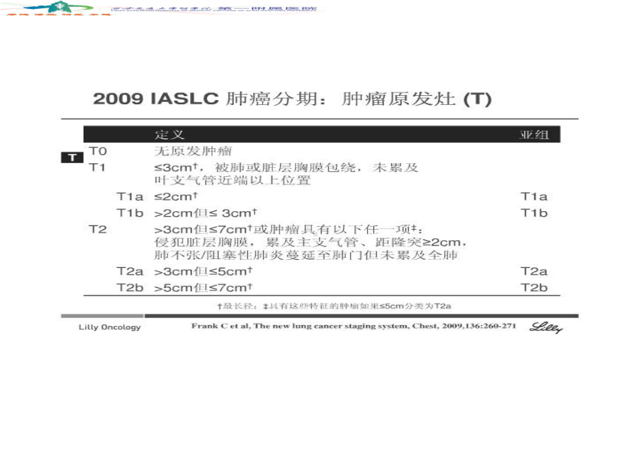 常见肿瘤影像学分期课件整理.ppt_第3页