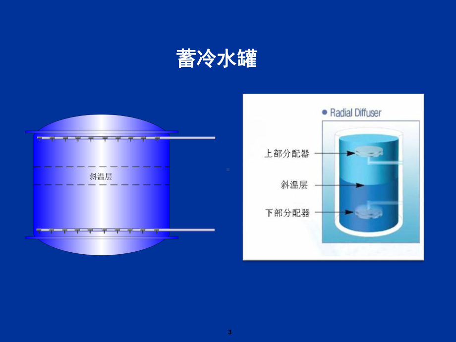 水蓄冷罐图片介绍资料课件.ppt_第3页