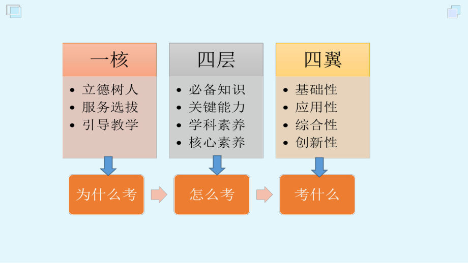 物理高考第二轮复习策略课件.pptx_第3页