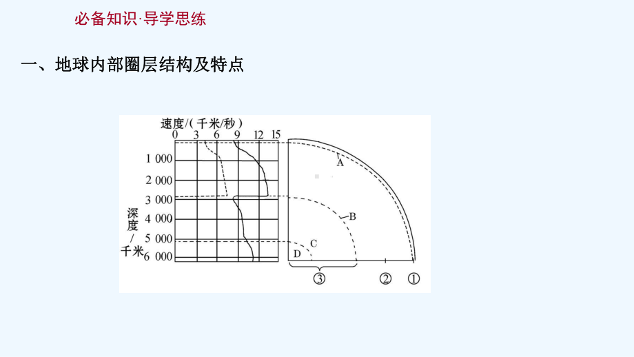 江苏专用2022版高考地理一轮复习第二单元地表形态的变化第一节三大类岩石与岩石圈物质循环课件鲁教版.ppt_第3页