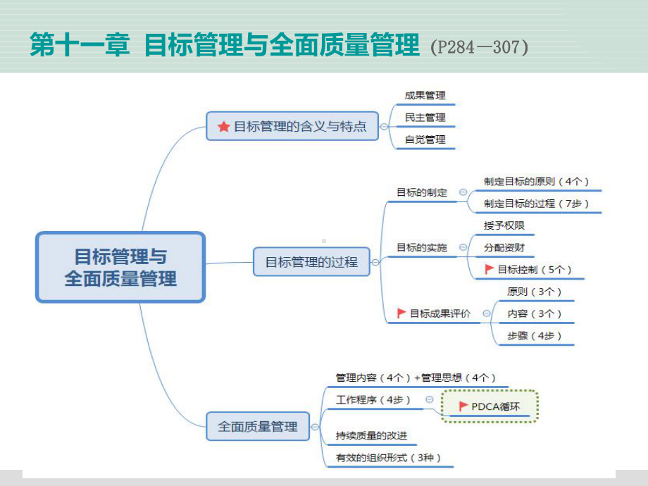 现代管理学培训课件.ppt_第2页