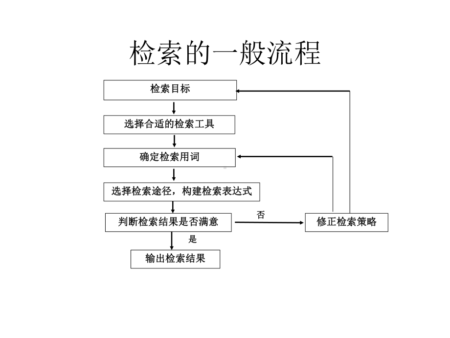 循证医学-循证检索课件.ppt_第3页