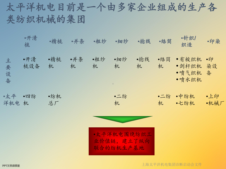 某机电集团诊断启动会文件课件.ppt_第3页