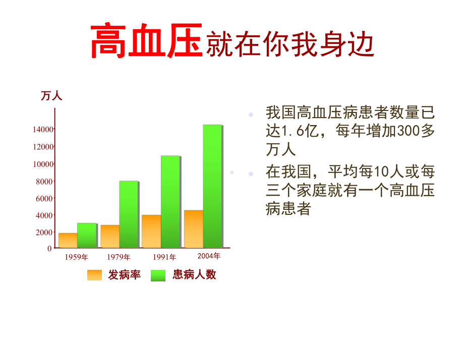 最新原发性高血压的发病机制课件.ppt_第3页