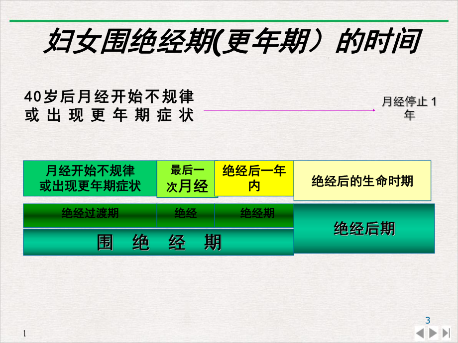 更期综合征的合理用药PPT课件.ppt_第3页