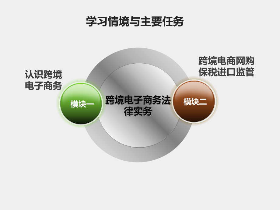 《电子商务法律实务》课件单元十一 跨境电子商务法律.ppt_第3页